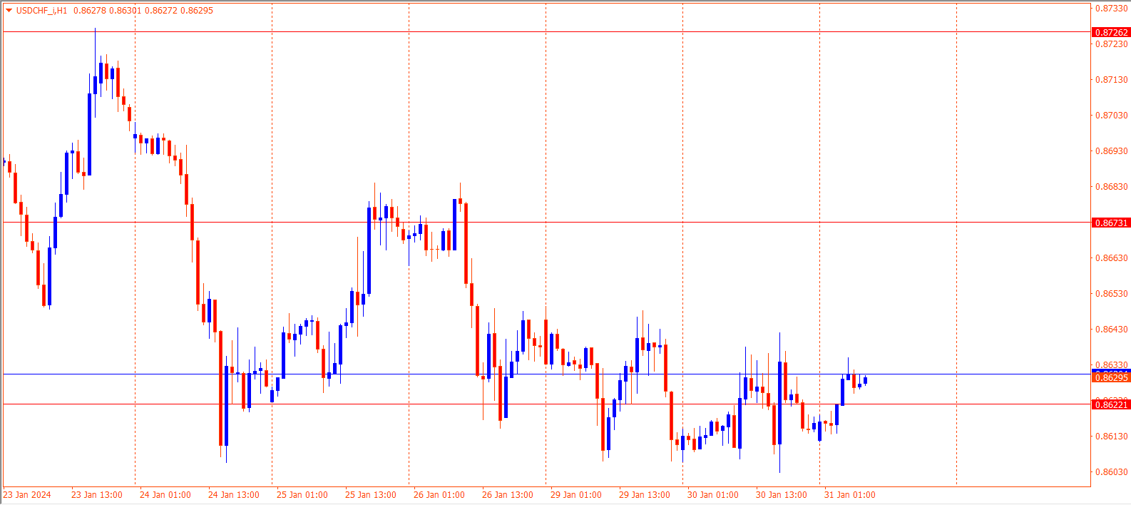 USDCHF